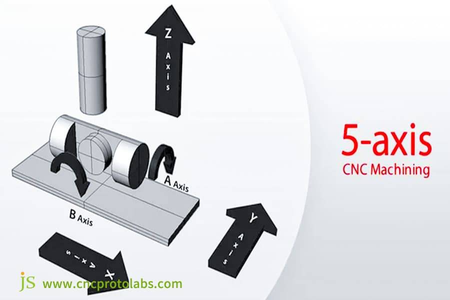 5 Axis CNC Machining: A Comprehensive Guide | JS Precision