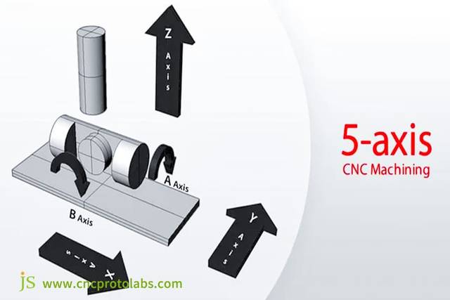 5 Axis CNC Machining: A Comprehensive Guide | JS Precision
