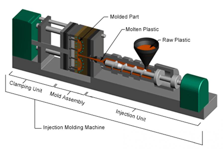 ​​Why 99% of Plastic Products Use Injection Molding