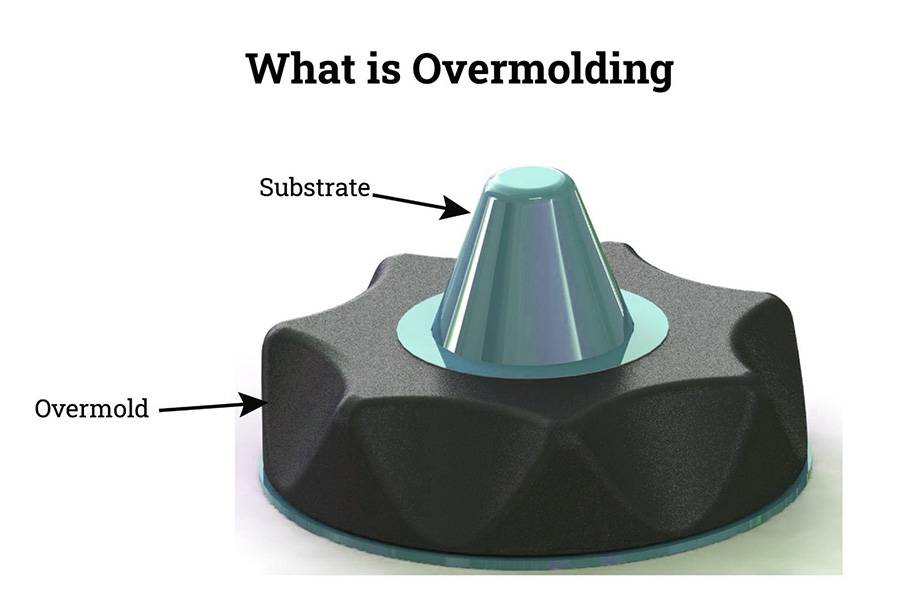 ​​Overmolding Explained: How Overmolding Makes Products Better!