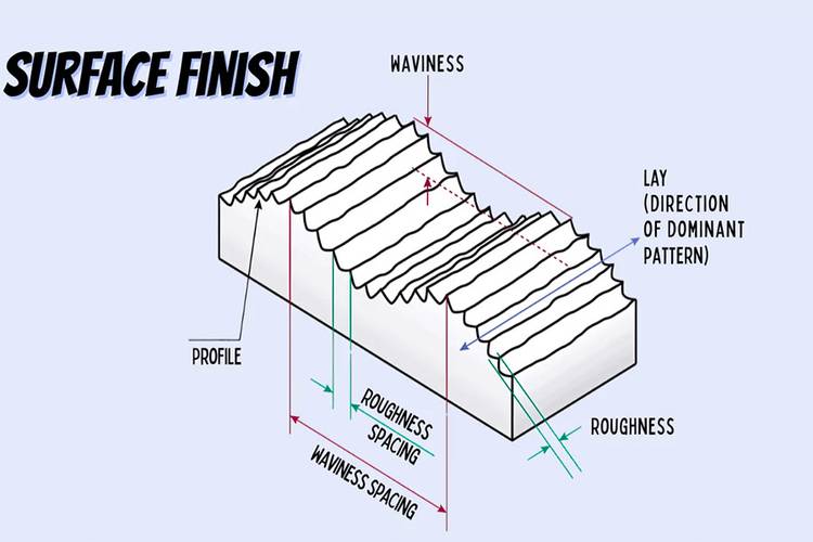 How Does surface finishing Work？