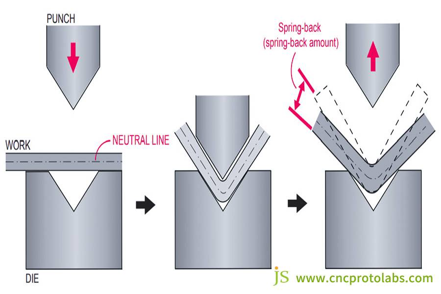 よくある曲げの欠陥 5 つを一発で解決!