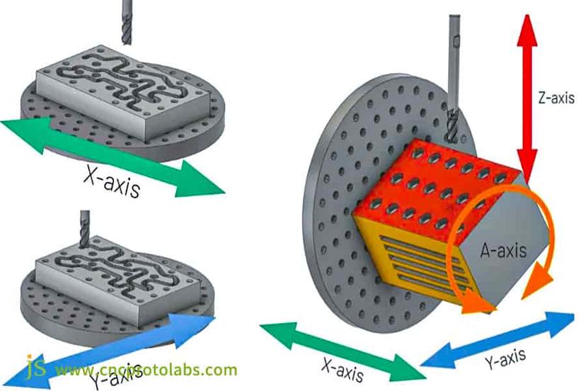 5-axis-cnc-machining-definition-process-types-js-precision