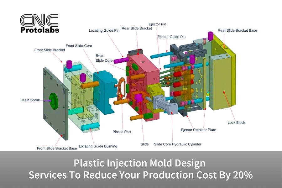 Plastic Injection Mold Design Services To Reduce Your Production Cost By 20%