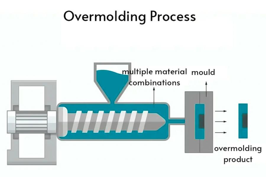 soft-hard-perfect-grip-overmoldings-magic