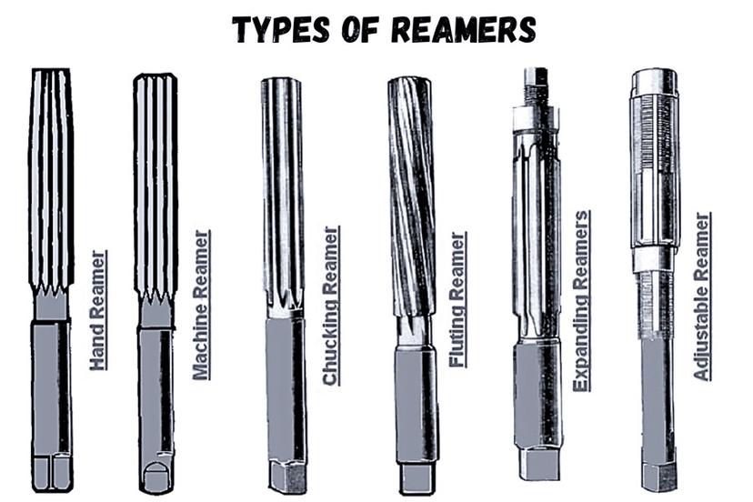 what-is-a-reamer-14-types-of-reaming-tools-explained