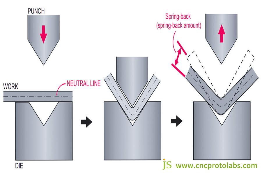 5-common-bending-defects-solved-in-one-go