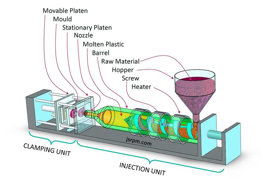 what-is-injection-molding