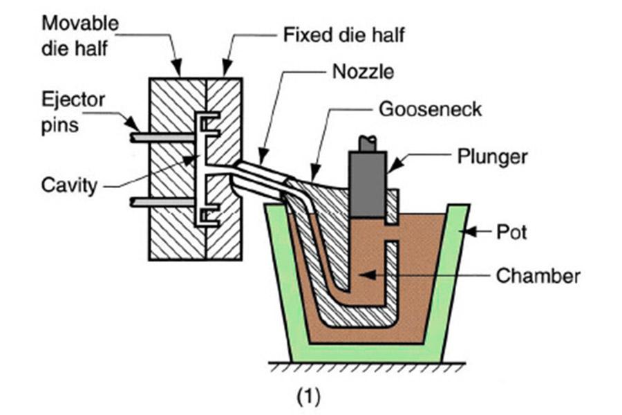 thin-precise-how-high-pressure-casting-wins