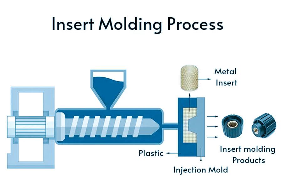 how-does-insert-molding-work