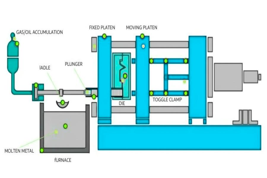 how-does-high-pressure-casting-work