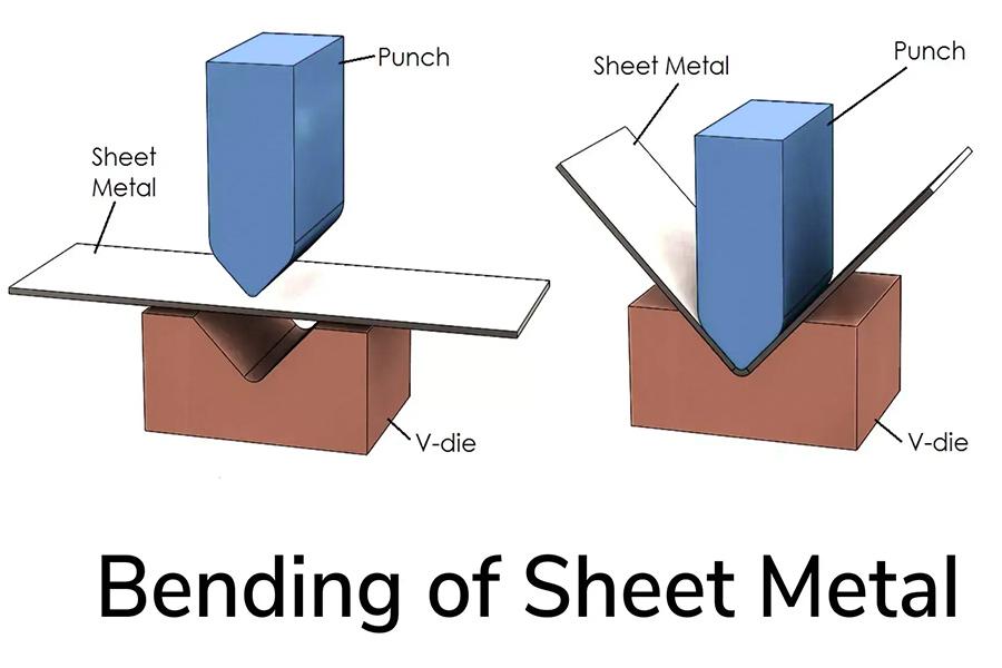 how-does-metal-bending-work