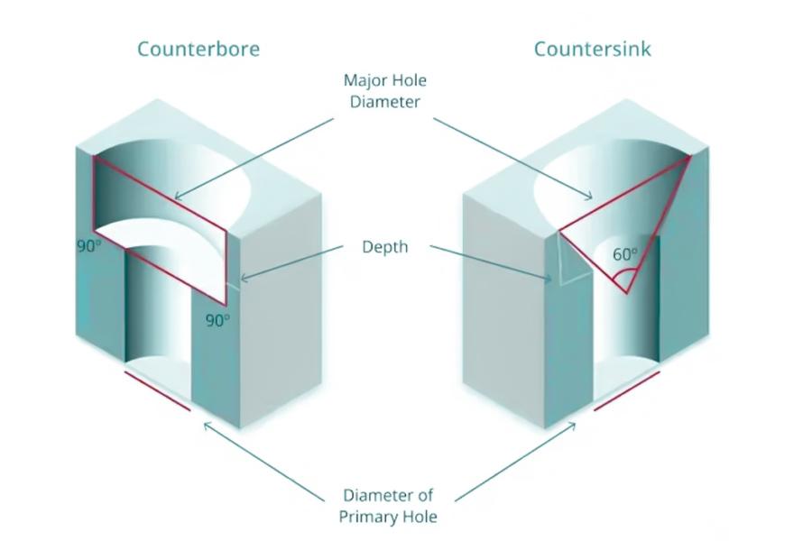 countersink-vs-counterbore-holes-key-differences-applications-and-how-to-choose