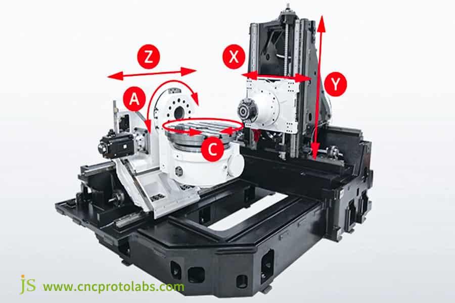 A Guide To 5 Axis CNC Machine Cost: 7 Factors That Impact Your Quote