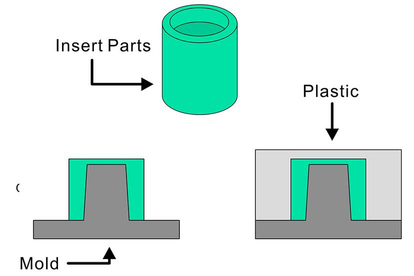 Inset Step Insert Molding Secrets: Embed Metal in Plastic in 1 Step!